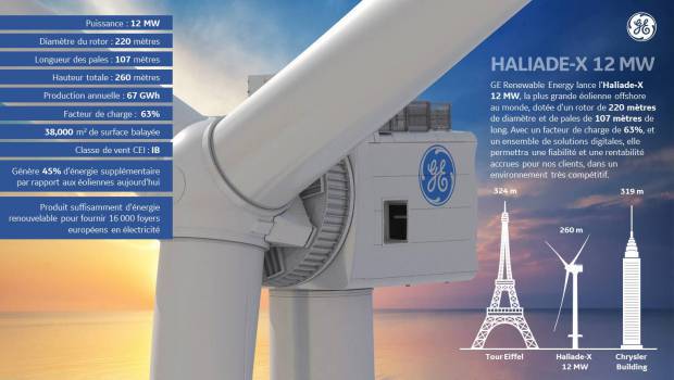 General Electric va construire en France la plus grande éolienne en mer du monde