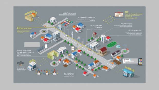 La métropole de Dijon choisit Bouygues Energies & Services et Citelum