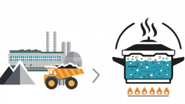 [Pollutec 2018] Valorisation de déchets et coproduits ferreux en magnétite - Hymag’in