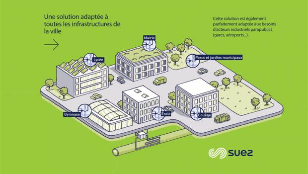 [Pollutec 2018] Gestion des fuites ou dégâts des eaux par disjoncteurs intelligents et communicants