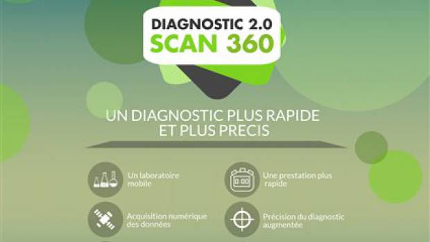 [Pollutec 2018] Solution précise et rapide de diagnostic des pollutions des sols