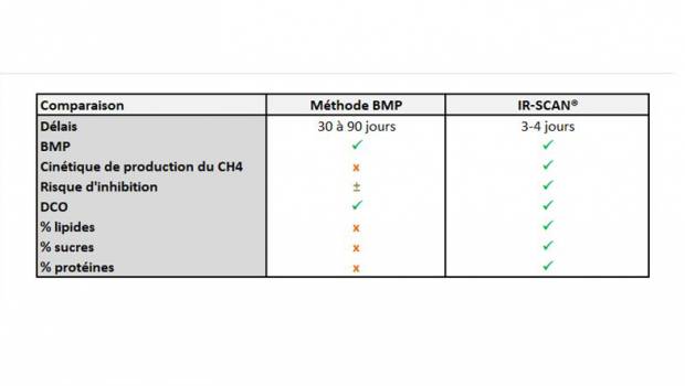 [Pollutec 2018] Méthode de caractérisation rapide et complète des substrats