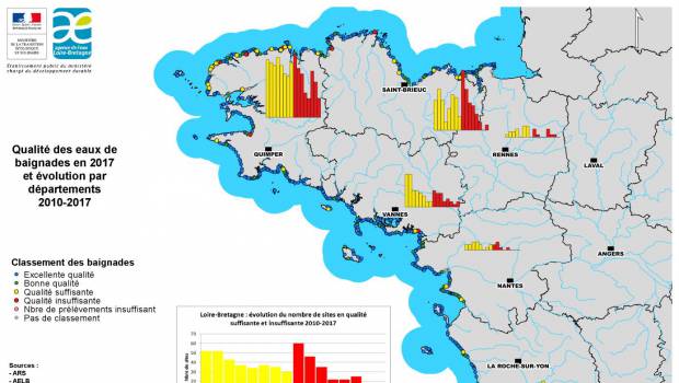 L'agence de l'eau Loire-Bretagne et les ARS en partenariat pour la qualité des eaux de baignade