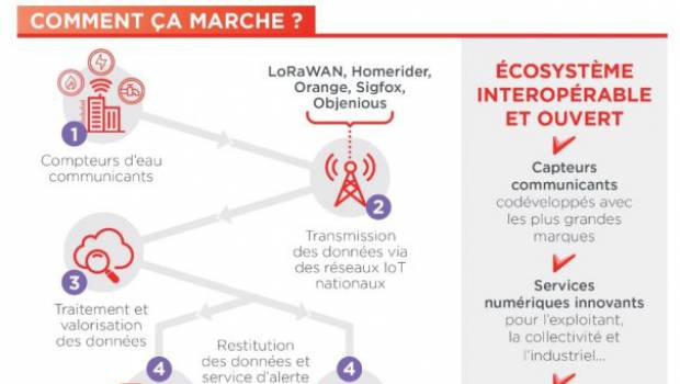 Birdz lance une offre pour la maîtrise de l'énergie dans les bâtiments