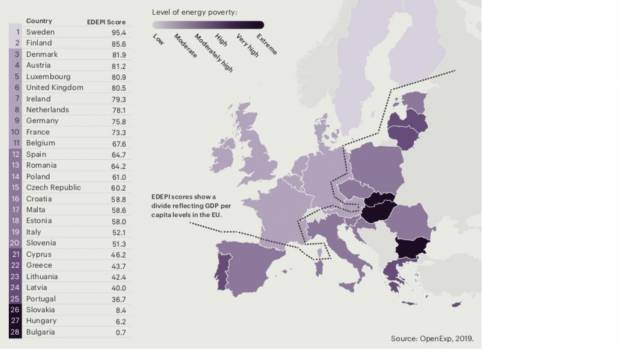 Précarité énergétique : la France classée au dixième rang européen