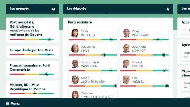 Le RAC publie un observatoire des votes des eurodéputés français en faveur du climat