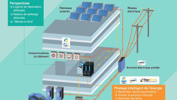 Vendée : le Sydev et Bouygues énergies services lancent un nouveau projet de smart grid