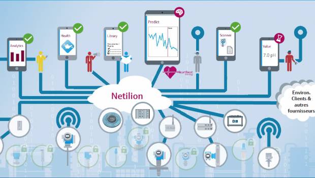 Mesure : Endress+Hauser exploite tout le potentiel des données