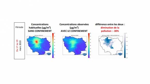 Le confinement améliore la qualité de l'air francilien