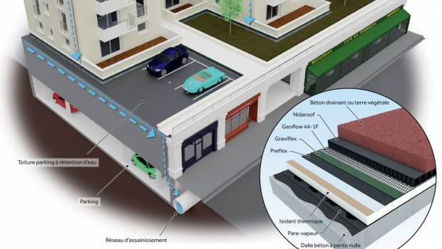 La toiture-terrasse stocke les eaux pluviales tout en restant accessible