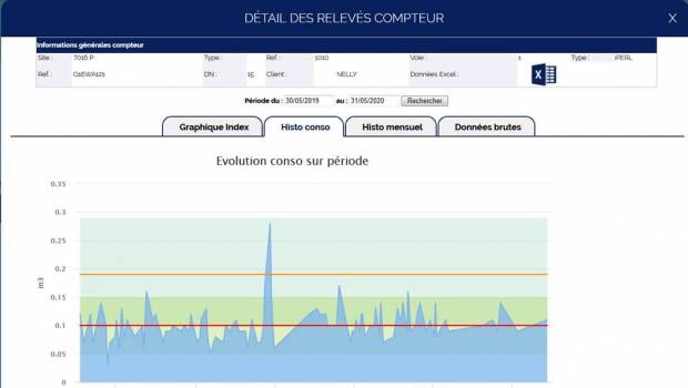 Sensus fait évoluer sa solution de comptage