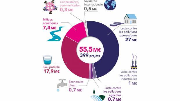 Plan Rebond Eau, Biodiversité, Climat 2020-2021 : 55 millions d'euros déjà attribués en Auvergne-Rhône-Alpes