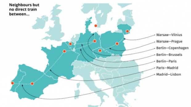 Des grandes lignes ferroviaires européennes pour limiter les émissions de CO2