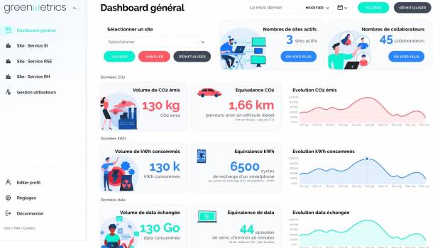 Greenmetrics lève 1,8 million d’euros pour mesurer les impacts du numérique