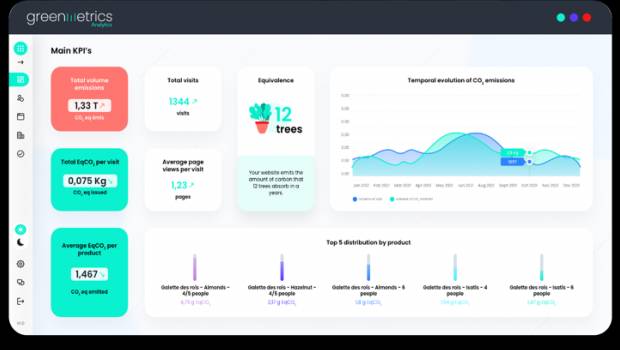 Greenmetrics Analytics cible la pollution issue de l'e-commerce