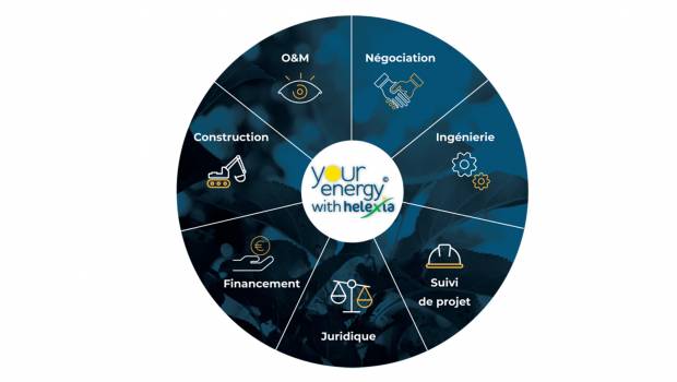 Helexia étend ses activités à la Roumanie