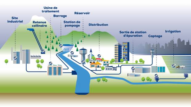 Hydroforce, testé dans les Deux-Sèvres