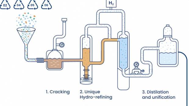 Flowserve Corporation et Clariter recyclent les déchets plastiques