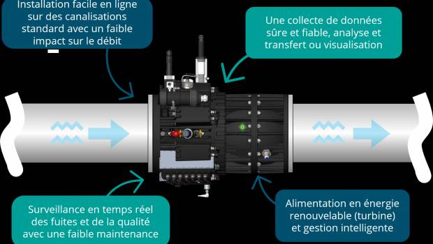 Smart Picogen, une solution de diagnostic autonome des réseaux d’eau potable