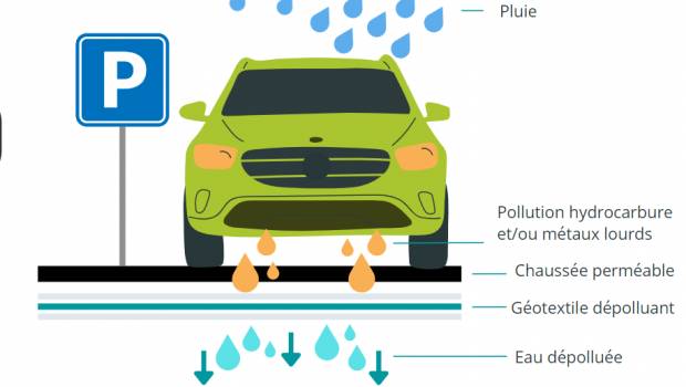 Le géotextile biomimétique qui s'attaque aux hydrocarbures