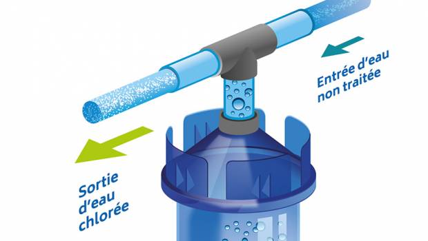 Un électrolyseur pour purifier l’eau