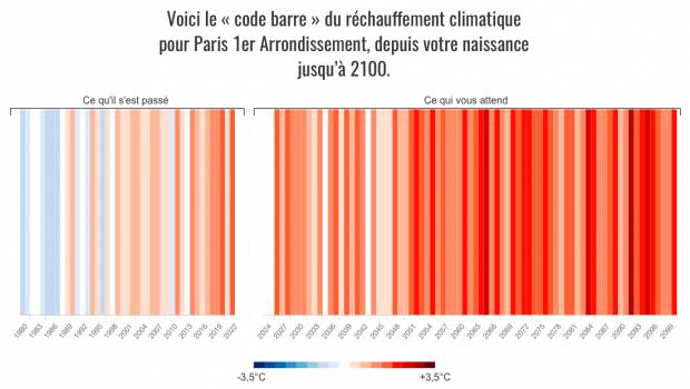 Découvrez l’évolution du climat dans votre commune depuis votre naissance