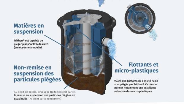 Trithon passe les tests