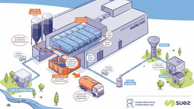 Traitement des PFAS : Suez déploie une solution technologique inédite à Ternay