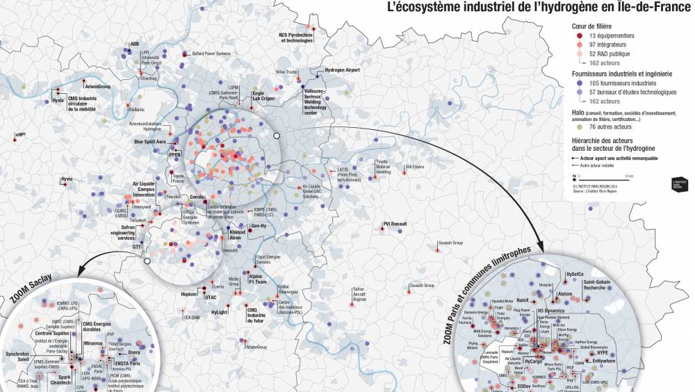 La filière hydrogène francilienne face à ses défis stratégiques