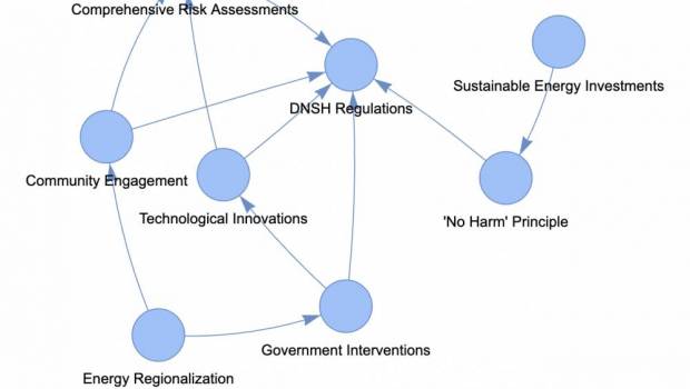 Le secret de la régionalisation de l'énergie : les règles de « non-préjudice » qui freinent le progrès