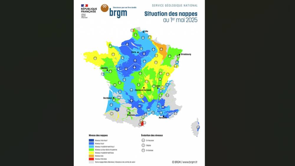 Les nappes d'eau souterraines ont fini de se recharger mais restent excédentaires