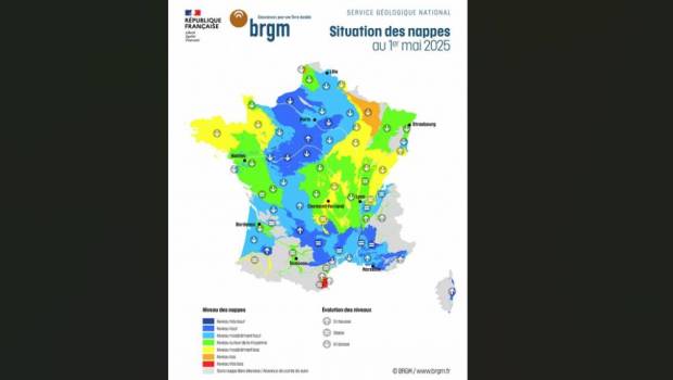 Les nappes d'eau souterraines ont fini de se recharger mais restent excédentaires