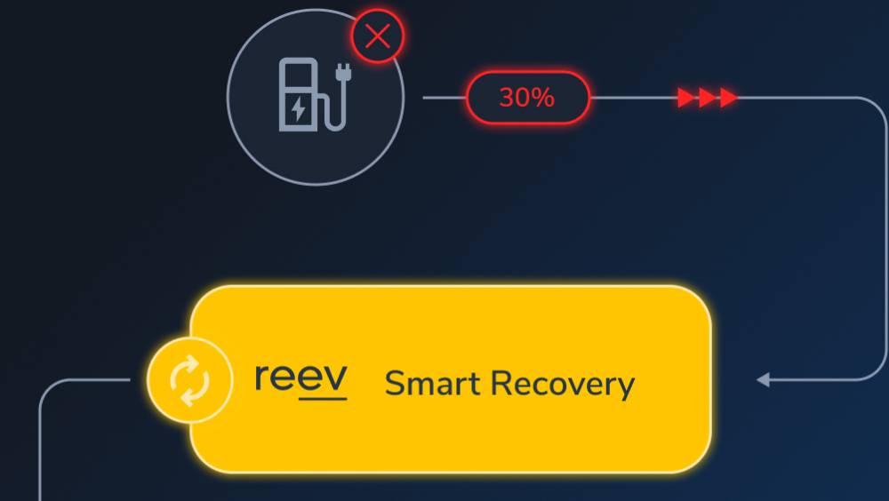 Smart Recovery : l’IA qui dépanne automatiquement les bornes de recharge
