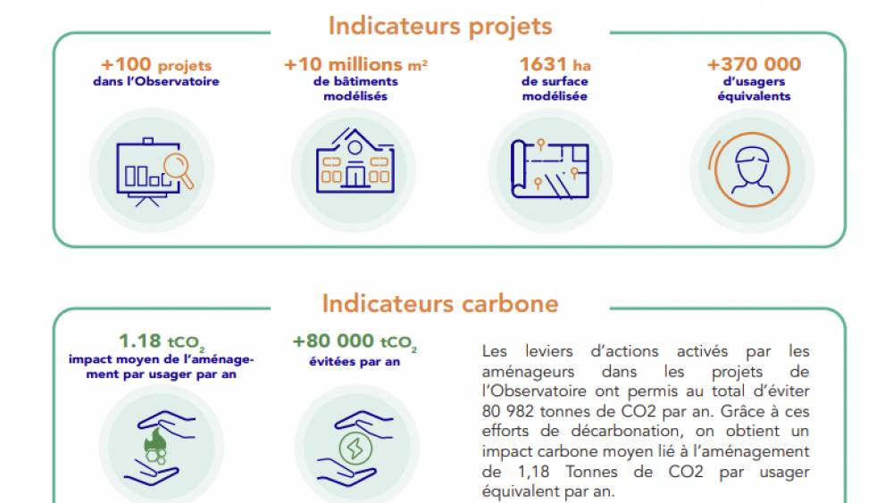 Création de l'Observatoire national Quartier Énergie Carbone