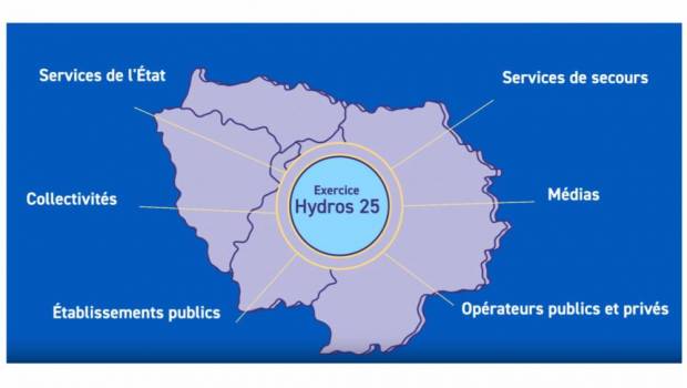 Hydros 2025 : le SIAAP muscle son dispositif face au risque d’inondation