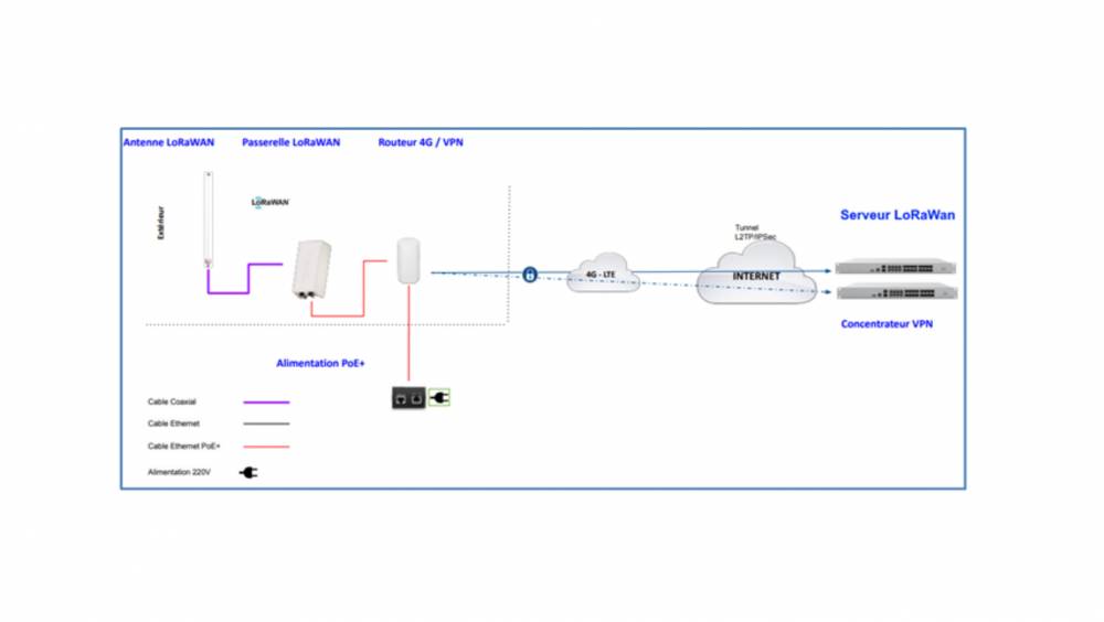 Dans la Drôme, des compteurs intelligents pour traquer les fuites d’eau