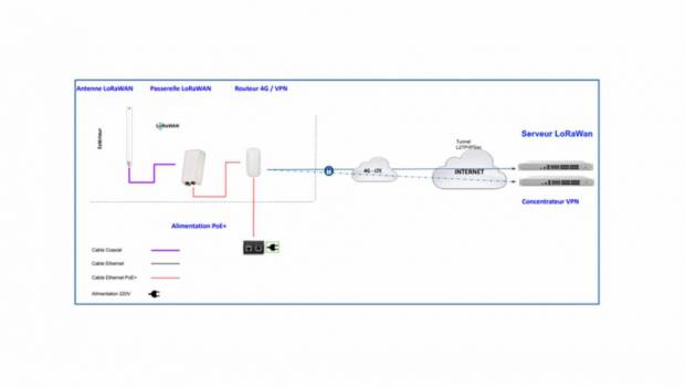 Dans la Drôme, des compteurs intelligents pour traquer les fuites d’eau