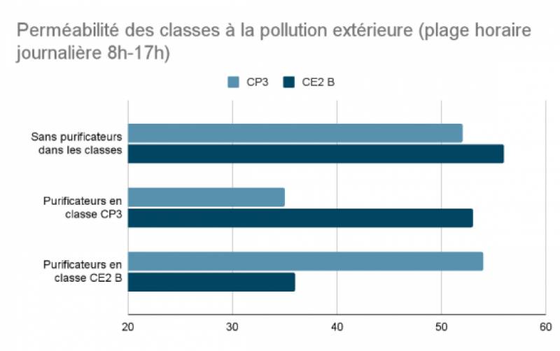 Covid-19 : les purificateurs d'air sont-ils efficaces pour lutter contre le  virus dans les écoles ?